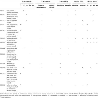 Evaluating the Dimensionality and Psychometric Properties of the Brief Self-Control Scale Amongst Chinese University Students